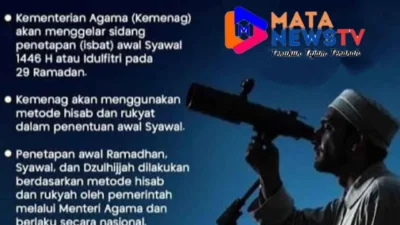 Sidang Isbat Penentuan 1 Syawal 1446 H Digelar 29 Maret 2025